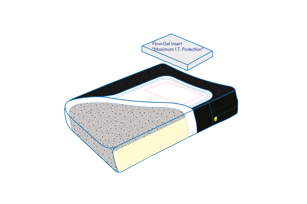 Qbitus Interum Wheelchair Cushion